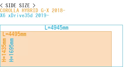 #COROLLA HYBRID G-X 2018- + X6 xDrive35d 2019-